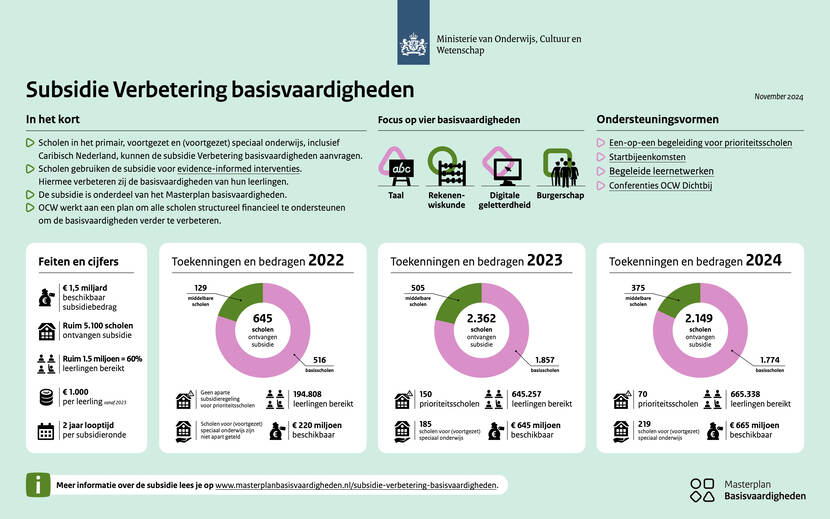 Dashboard MP versie nov24